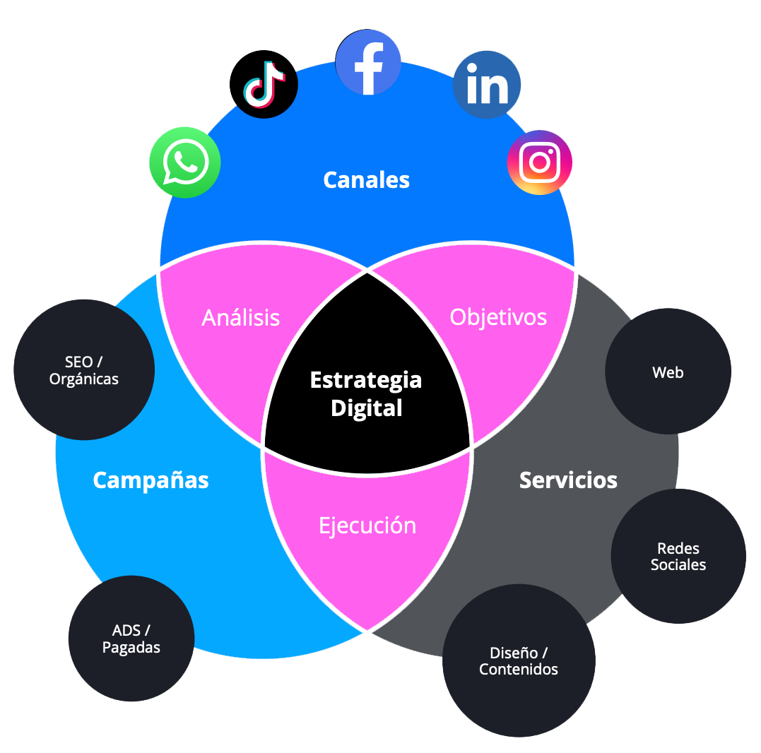OMB Estrategia Digital